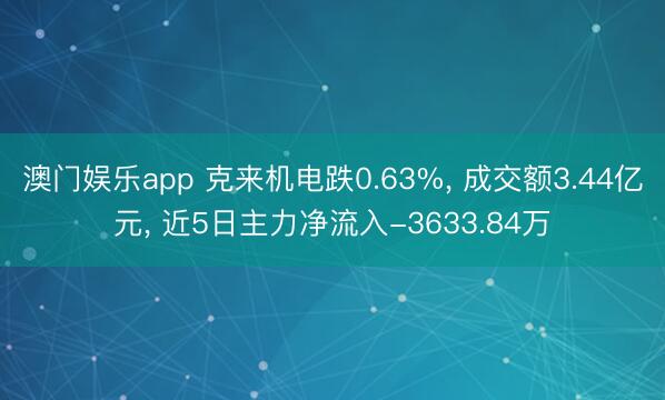 澳门娱乐app 克来机电跌0.63%, 成交额3.44亿元, 近5日主力净流入-3633.84万