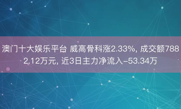 澳门十大娱乐平台 威高骨科涨2.33%， 成交额7882.12万元， 近3日主力净流入-53.34万